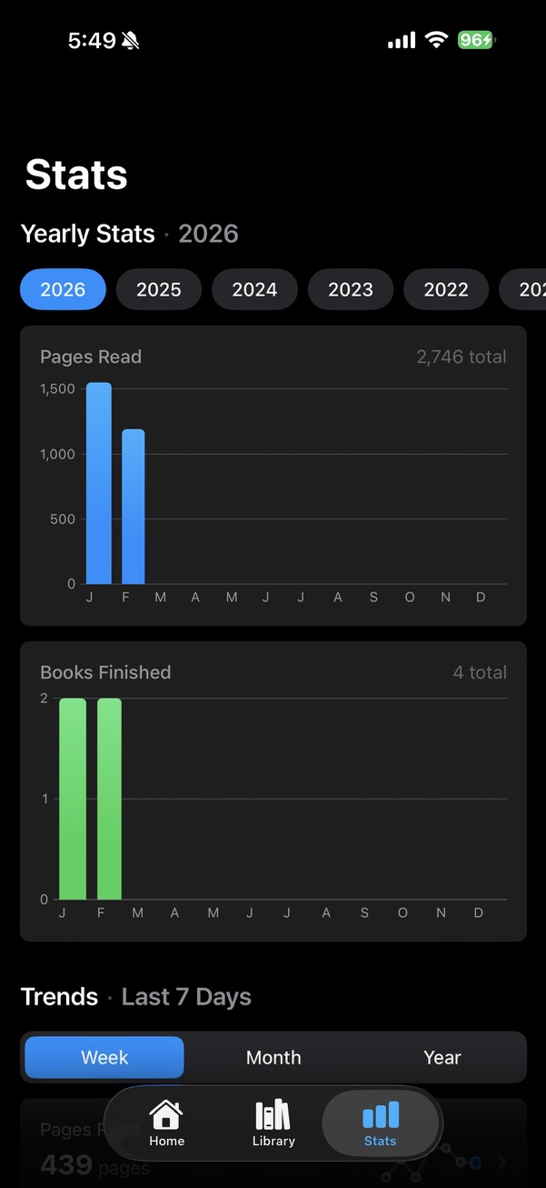 Yearly stats for 2026